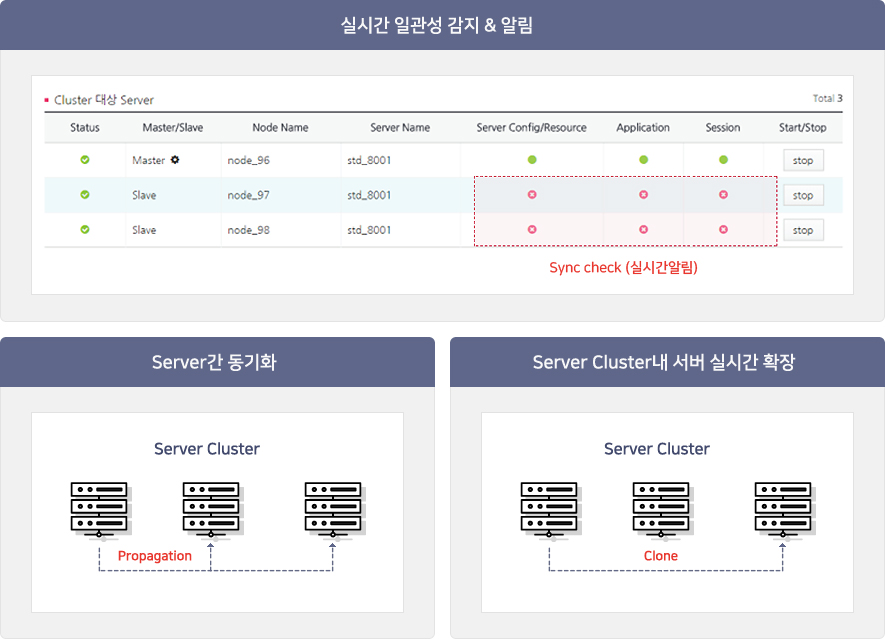 Server Clustering